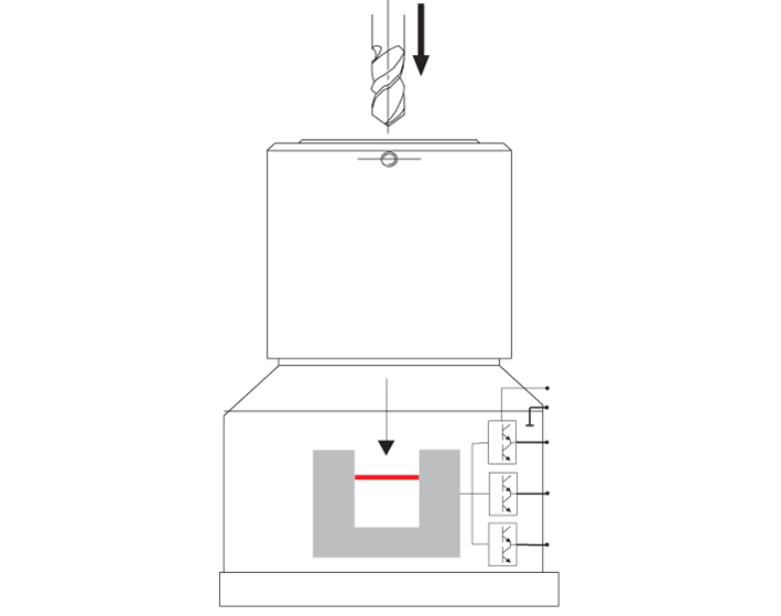 波龍(BLUM) z-nano ir刀長(zhǎng)測(cè)量器-接觸式對(duì)刀儀 波龍(BLUM) z-nano ir刀長(zhǎng)測(cè)量器-接觸式對(duì)刀儀