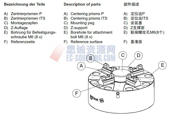 ER-037970 erowa its卡盤(pán)100p，不帶底板