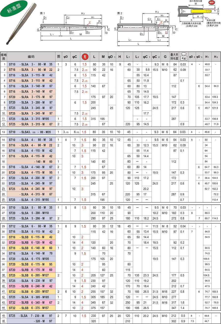 標(biāo)準(zhǔn)型-日本MST熱縮直柄刀杵