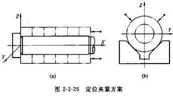 夾具設(shè)計(jì) 夾具設(shè)計(jì)
