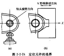 夾具設(shè)計(jì) 夾具設(shè)計(jì)