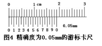 游標(biāo)卡尺讀數(shù) 游標(biāo)卡尺讀數(shù)