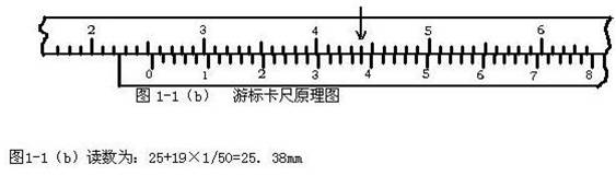 游標(biāo)卡尺讀數(shù) 游標(biāo)卡尺讀數(shù)