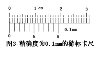 游標(biāo)卡尺讀數(shù) 游標(biāo)卡尺讀數(shù)