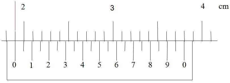 游標(biāo)卡尺讀數(shù)練習(xí) 游標(biāo)卡尺讀數(shù)練習(xí)