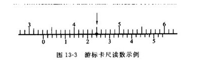 游標(biāo)卡尺讀數(shù) 游標(biāo)卡尺讀數(shù)
