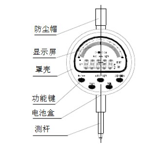 數(shù)顯百分表