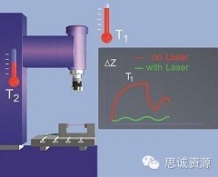 BLUM激光對(duì)刀儀測(cè)不準(zhǔn)的原因與解決方法 BLUM激光對(duì)刀儀測(cè)不準(zhǔn)的原因與解決方法