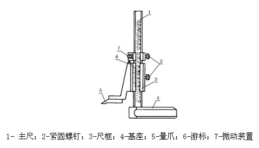 高度游標卡尺結(jié)構(gòu)圖 游標卡尺