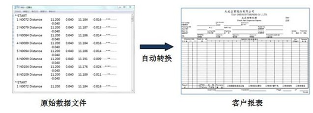 二次元影像測量儀生成軟件 二次元影像測量