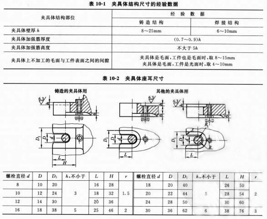 夾具體結(jié)構(gòu)尺寸的經(jīng)驗數(shù)據(jù) 夾具體