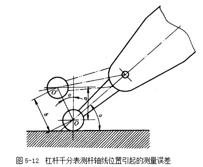 杠桿千分表測桿軸線位置引起的測量誤差 杠桿千分表