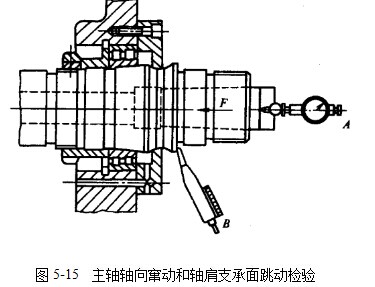 主軸軸向竄動和軸肩支承面跳動檢驗 杠桿百分表