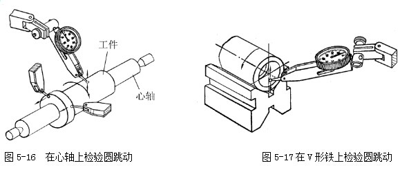 在心軸上/V形鐵上檢驗(yàn)圓跳動(dòng) 杠桿千分表