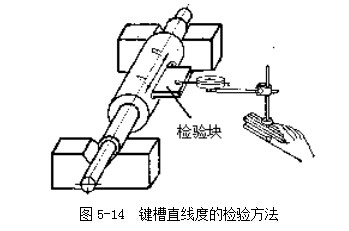 鍵槽直線度的檢驗(yàn)方法 杠桿千分表