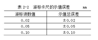 游標卡尺的示值誤差 游標卡尺