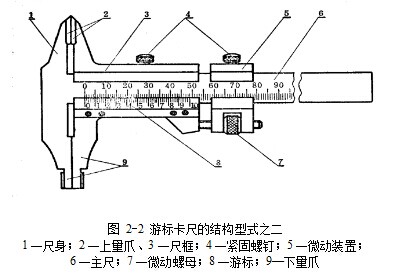 游標(biāo)卡尺游標(biāo)卡尺的結(jié)構(gòu)型式 游標(biāo)卡尺