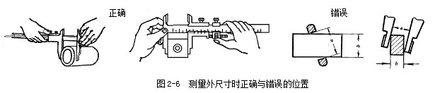 游標(biāo)卡尺測(cè)量外尺寸時(shí)正確與錯(cuò)誤的位置 游標(biāo)卡尺