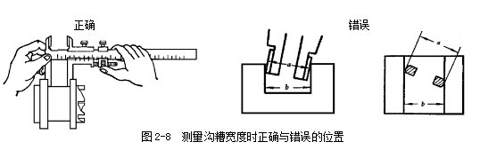 游標(biāo)卡尺測(cè)量溝糟寬度時(shí)正確與錯(cuò)誤的位置 游標(biāo)卡尺