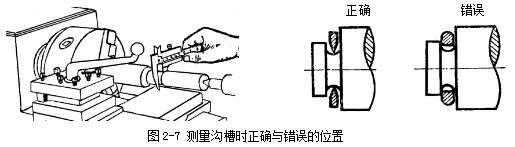 游標(biāo)卡尺測(cè)量溝槽時(shí)正確與錯(cuò)誤的位置 游標(biāo)卡尺