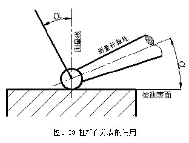 杠桿百分表的使用方法 百分表使用