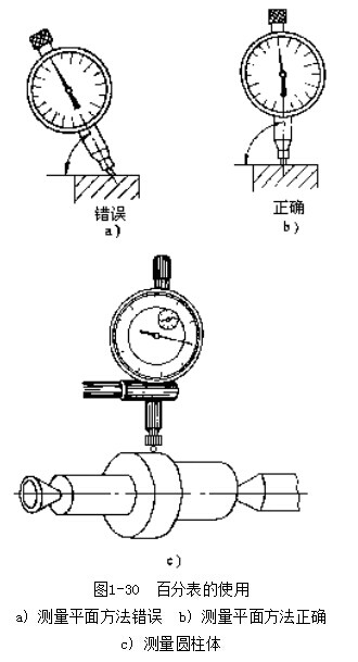 鐘面式百分表的使用方法 百分表使用