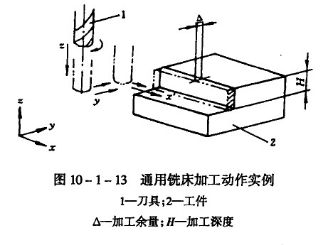 模具數(shù)控加工技術(shù) 模具數(shù)控加工