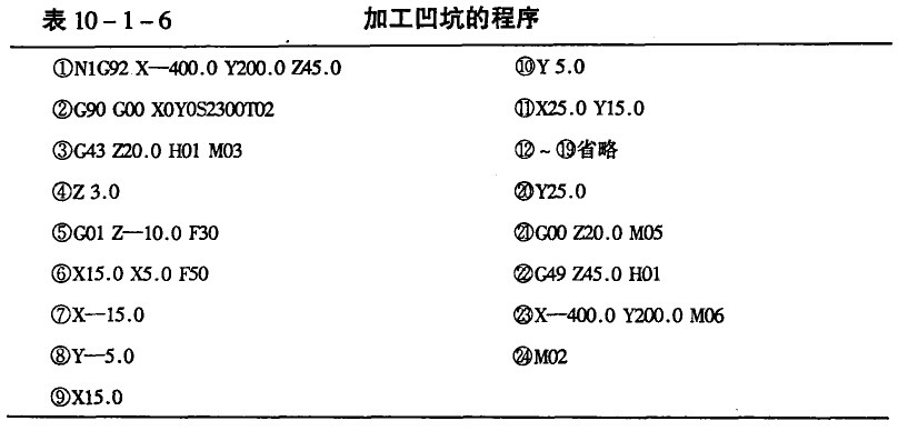 模具數(shù)控加工技術(shù) 模具數(shù)控加工