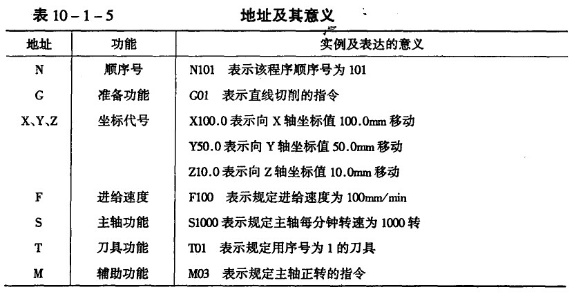 模具數(shù)控加工技術(shù) 模具數(shù)控加工