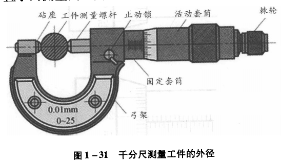 千分尺測量工件外徑 千分尺
