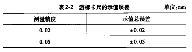 游標(biāo)卡尺的示值誤差 游標(biāo)卡尺