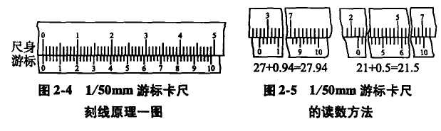 游標卡尺的刻線原理和讀數(shù) 游標卡尺