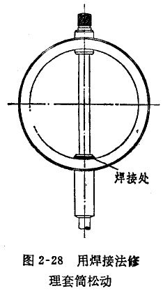 千分表套筒松動(dòng)的修理 千分表