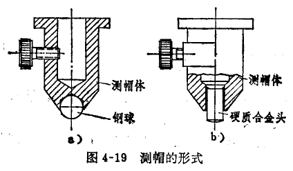 千分表的外觀修理圖片 千分表