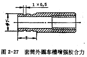 千分表套筒松動(dòng)的修理 千分表