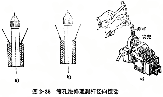 千分表測桿徑向擺動的修理 千分表