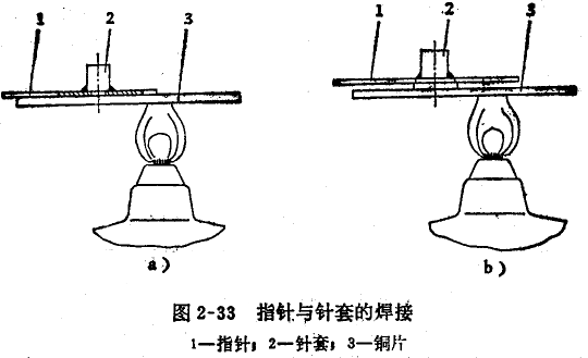 千分表指針配合松動(dòng)的修理 千分表