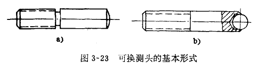 內(nèi)徑百分表外觀修整 內(nèi)徑百分表