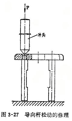 內(nèi)徑百分表定位護(hù)橋移動不靈活的修理 內(nèi)徑百分表