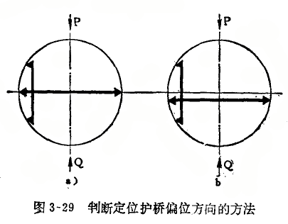 內(nèi)徑百分表定位護橋偏位的修理方法