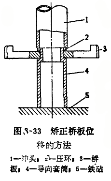 內(nèi)徑百分表定位護橋偏位的修理方法