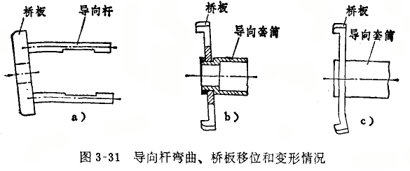 內(nèi)徑百分表定位護橋偏位的修理方法