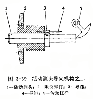 內(nèi)徑百分表活動(dòng)測頭的修理 內(nèi)徑百分表