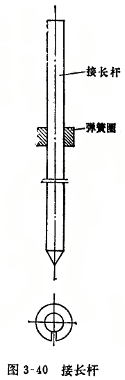 內(nèi)徑百分表接長桿彎曲的修理 內(nèi)徑百分表