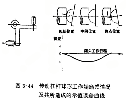 內(nèi)徑百分表傳動(dòng)杠桿端磨損的修理 內(nèi)徑百分表