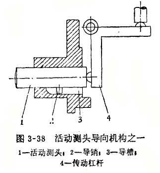 內(nèi)徑百分表活動(dòng)測頭的修理 內(nèi)徑百分表