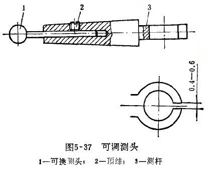 杠桿百分表測桿的修理 杠桿百分表