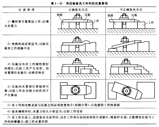 用夾具壓板裝夾工件 夾具