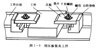用夾具壓板裝夾工件 夾具