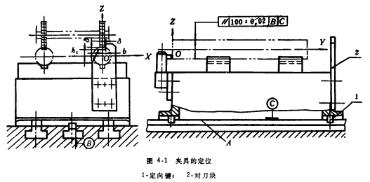 夾具在機床上定位的目的 夾具